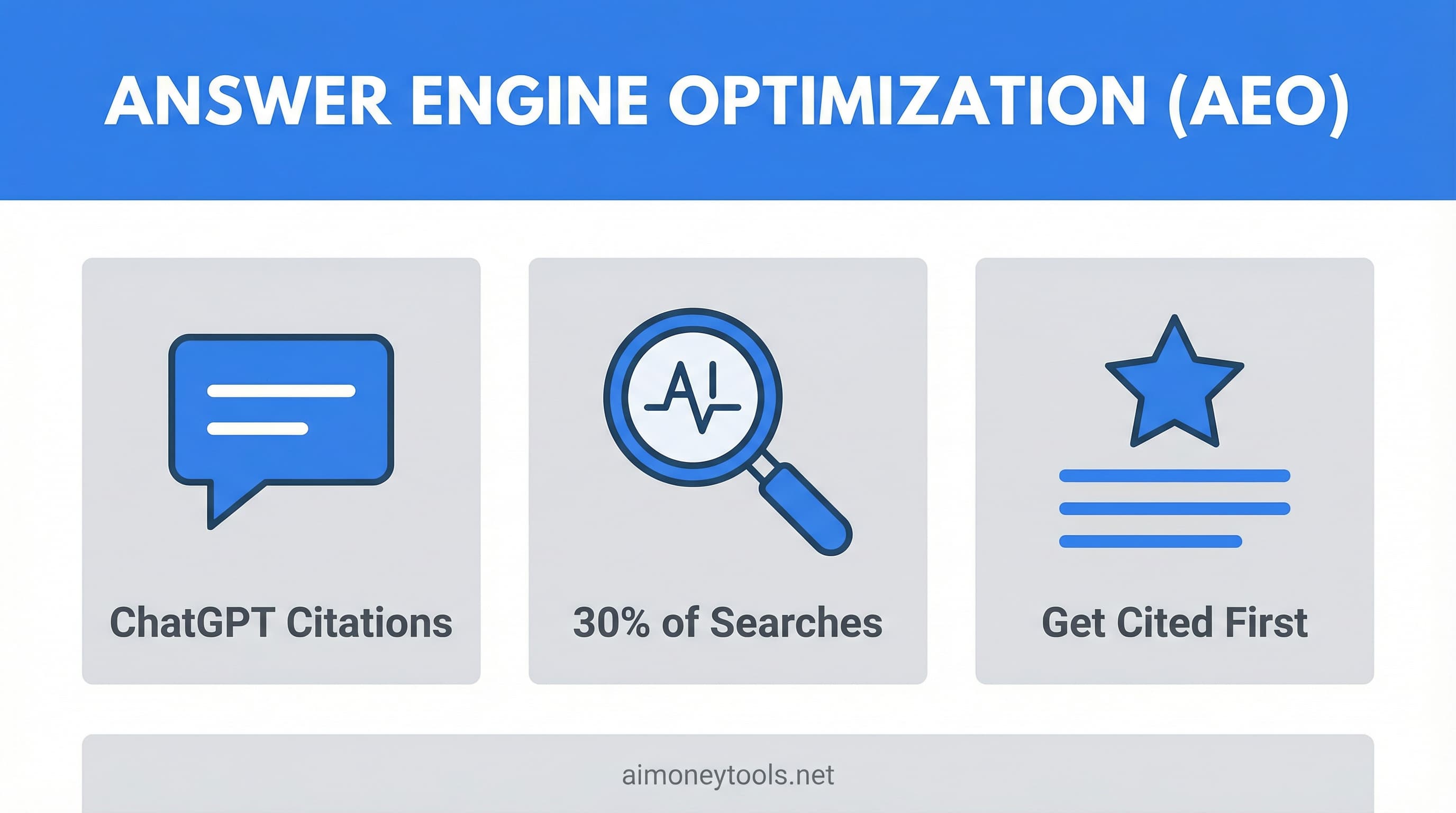 What is AEO (Answer Engine Optimization)? Complete Guide for 2026