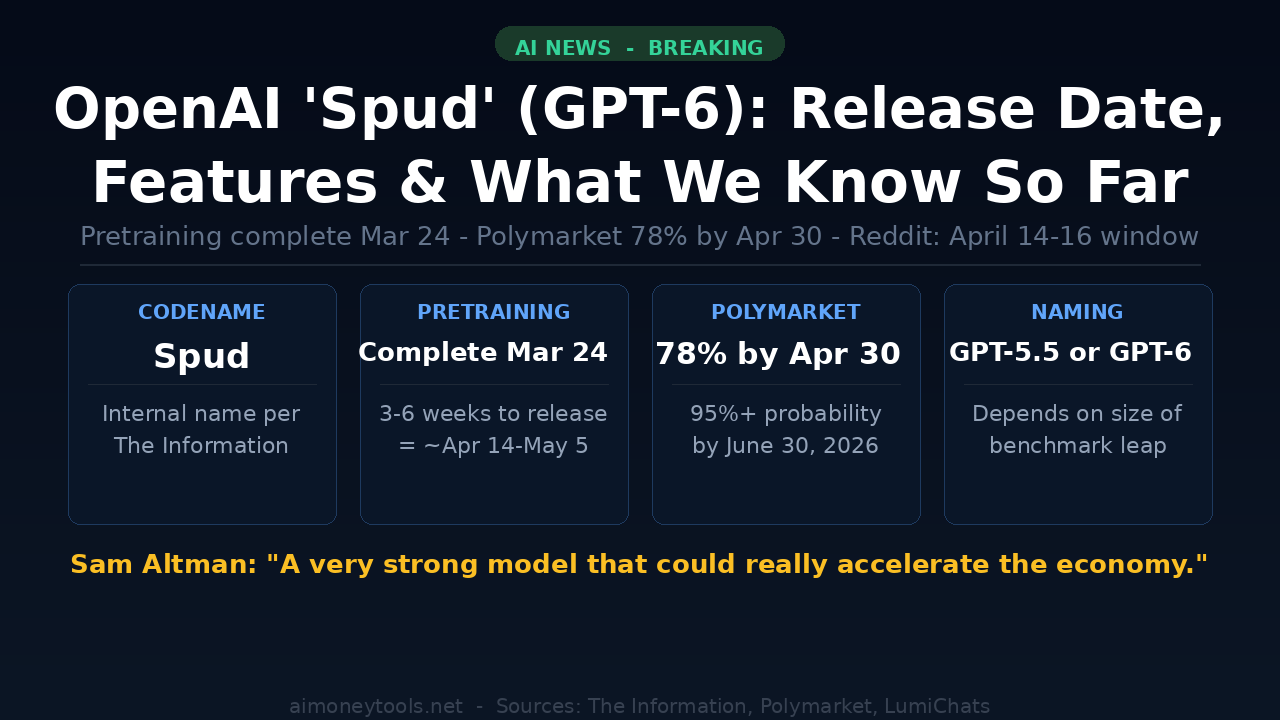 OpenAI 'Spud' (GPT-6): Release Date, Features & What We Know So Far