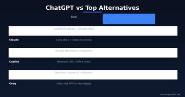 ChatGPT alternatives comparison table for 2026