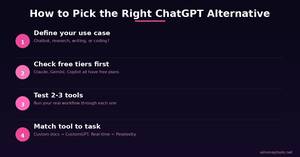 How to choose a ChatGPT alternative — step-by-step guide