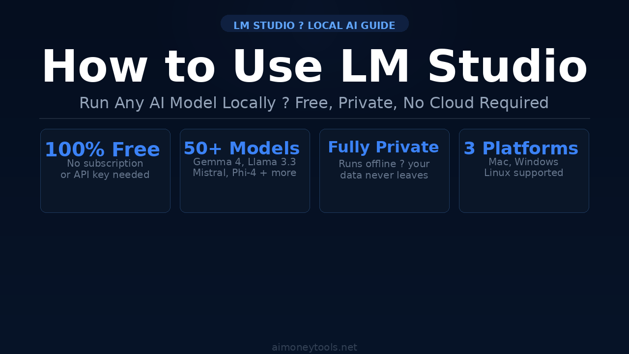 How to Use LM Studio: Complete Beginner's Guide to Local AI (2026)