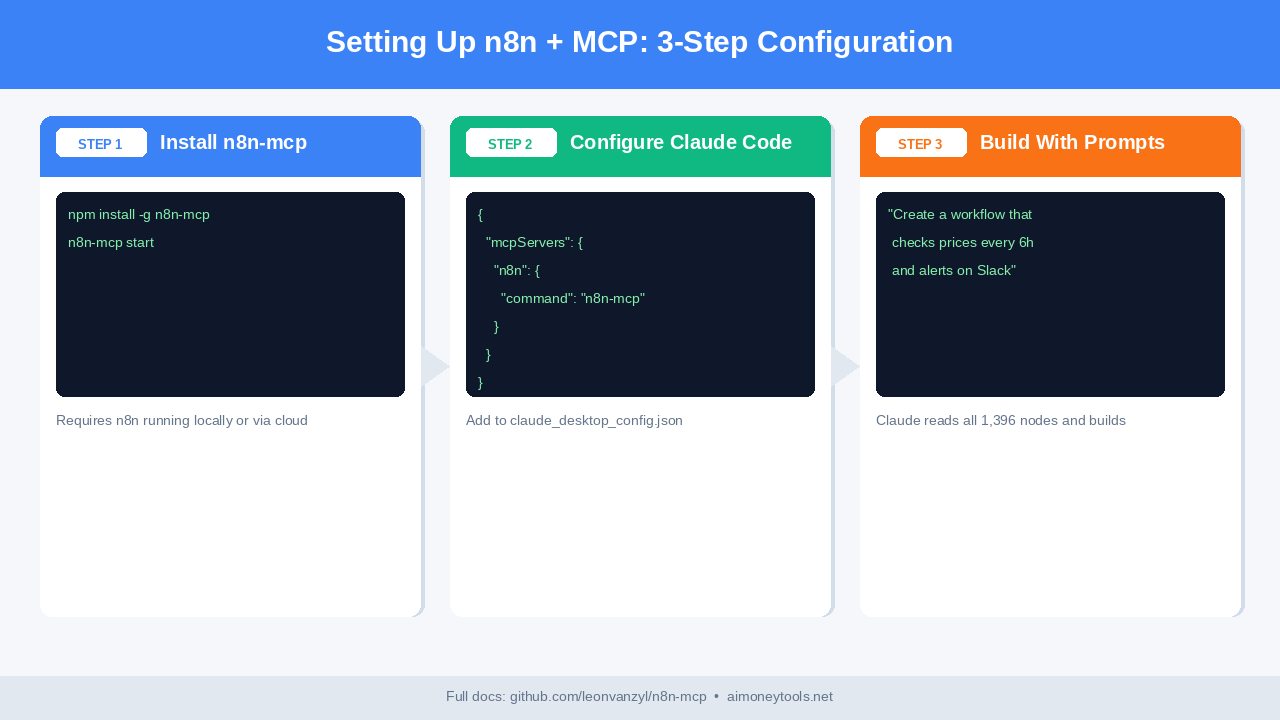 n8n MCP workflow diagram